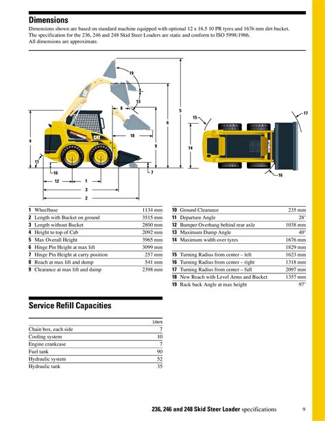 cat 246d skid steer weight|cat skid steer weight chart.